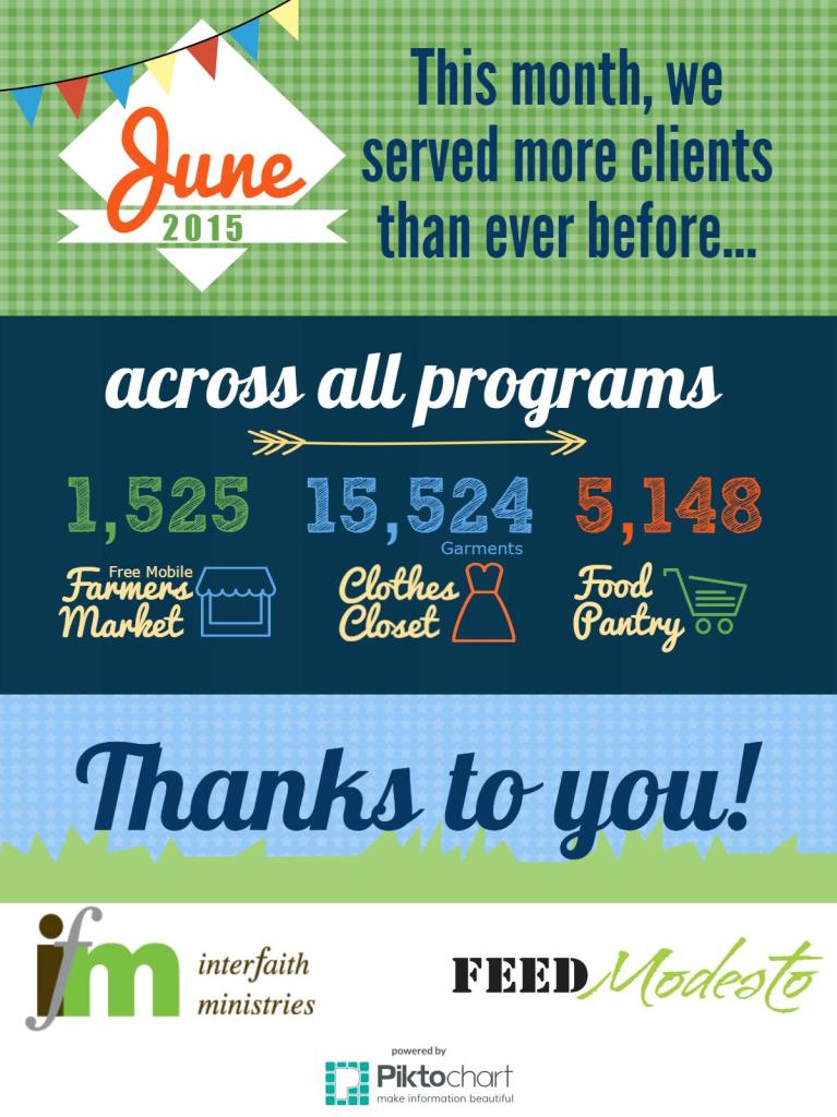June Clients Served